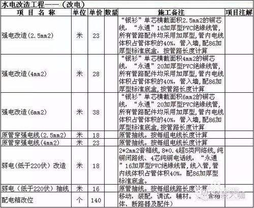 合肥水电安装